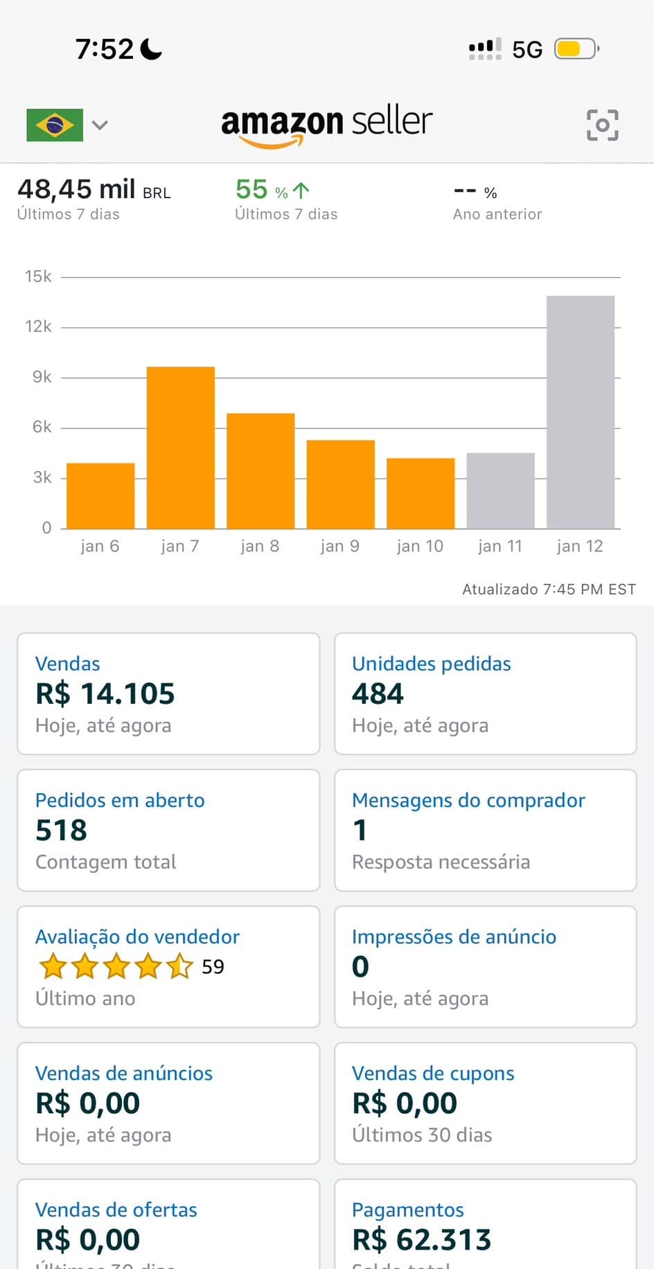 Painel de faturamento de Lucas Ribeiro — Vendas do dia