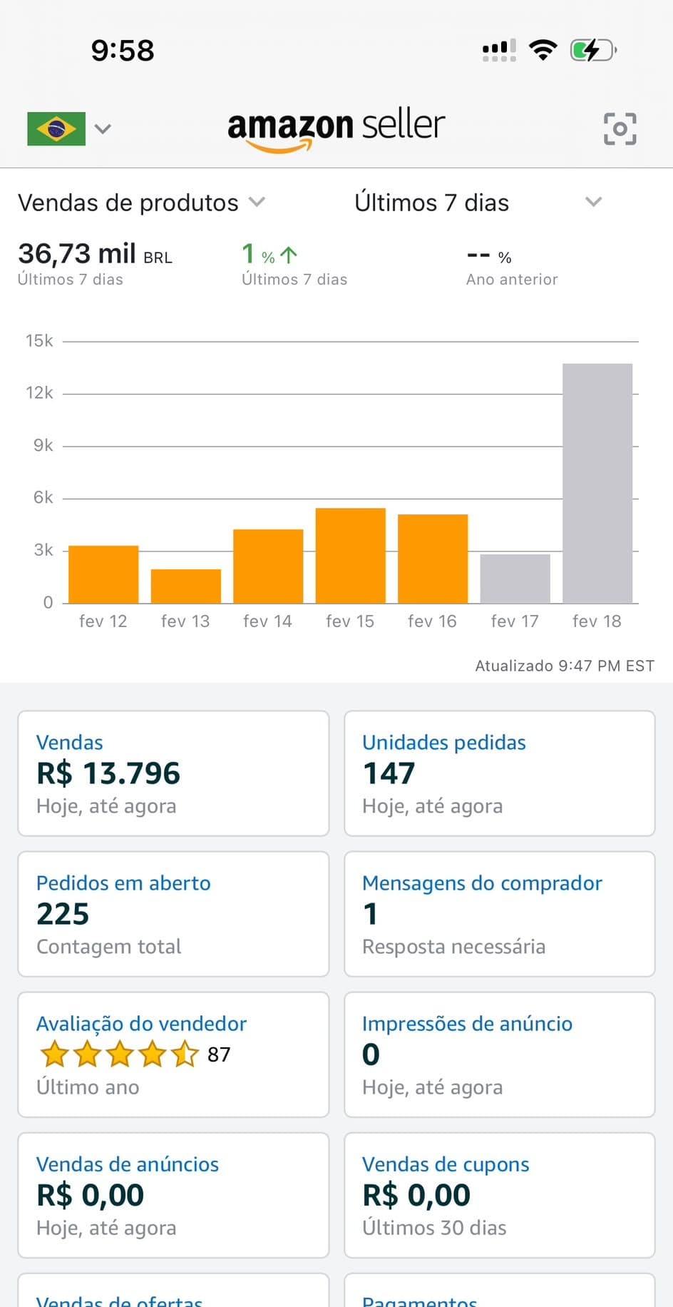 Painel de faturamento de Lucas Ribeiro — Pedidos