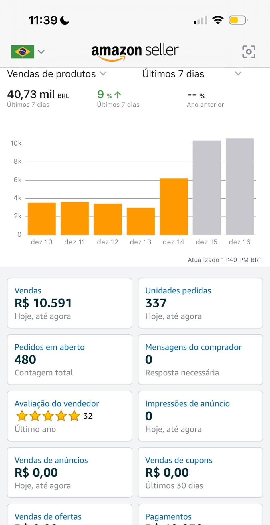 Painel de faturamento de Lucas Ribeiro — Painel de vendas